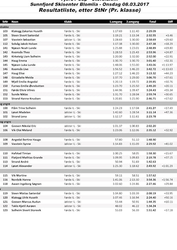 Resultatliste - Fjord1 Cup i Blomlia 08.03.17